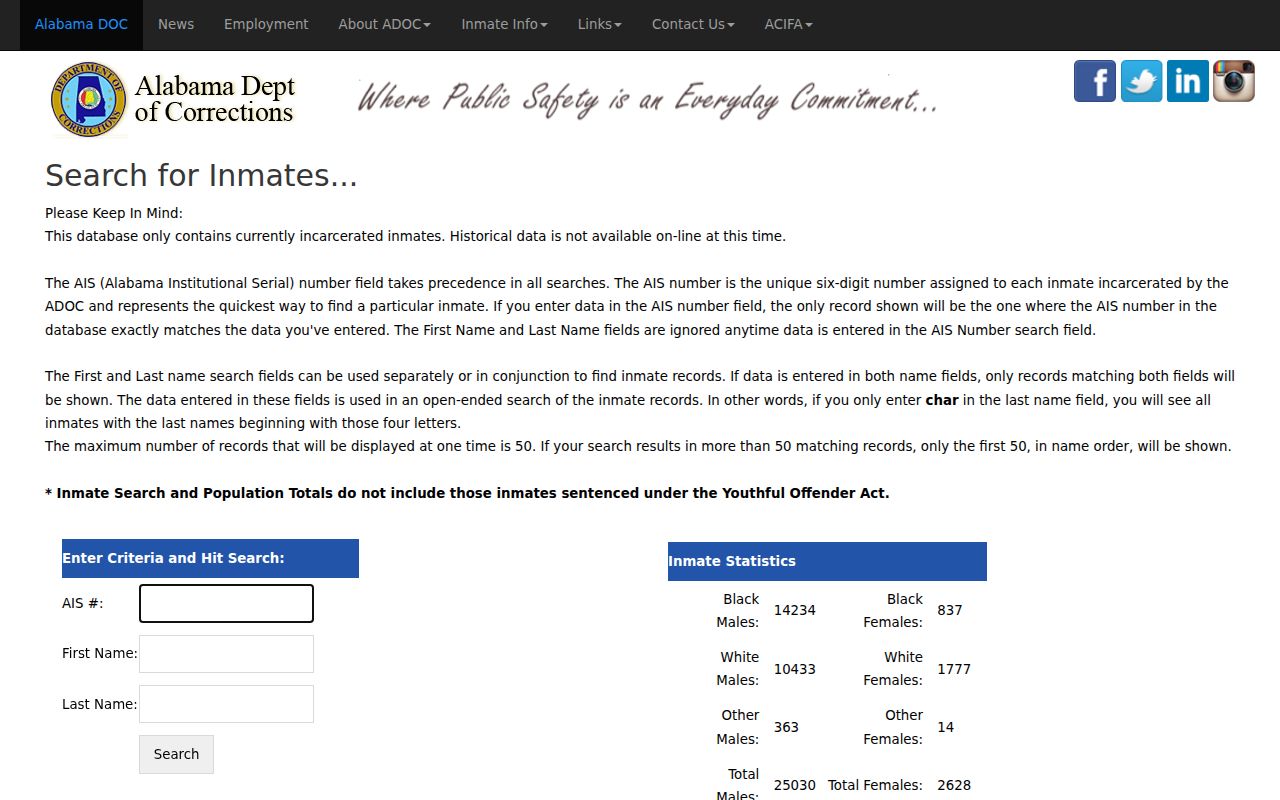 ADOC inmate search for Fayette County criminal custody records