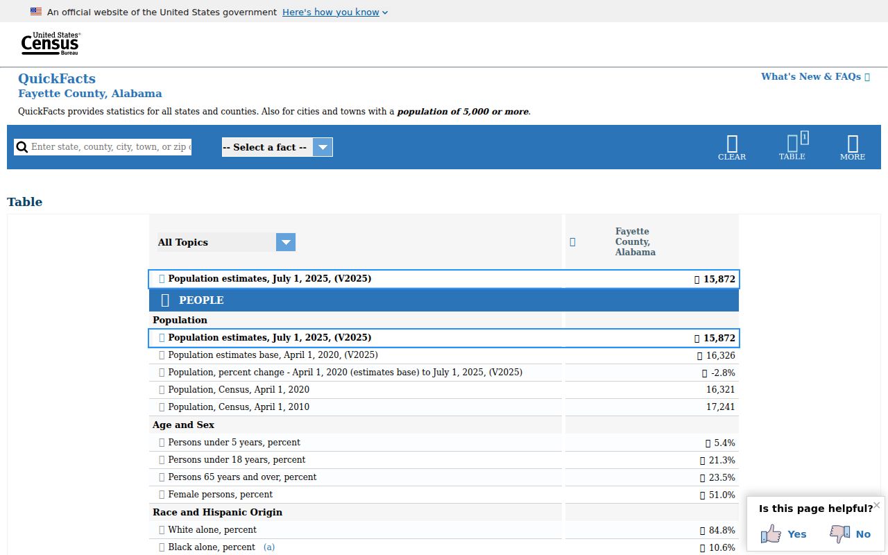 Fayette County population context for criminal history records